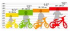 Ako vybrať správnu veľkosť bicykla?